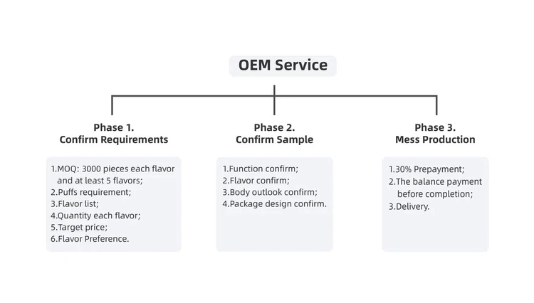 OEM OEM